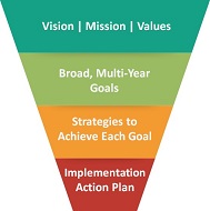 stratplanpyramid (002)